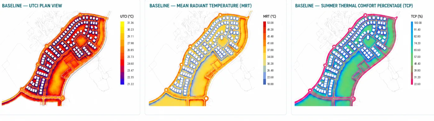 Three baseline plan maps of the precinct: UTCI in red and orange, mean radiant temperature in yellow and orange, and thermal comfort percentage in green and pink